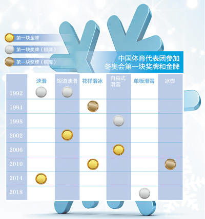 冬奥会体检项目表图片,运动员为什么不怕冷?