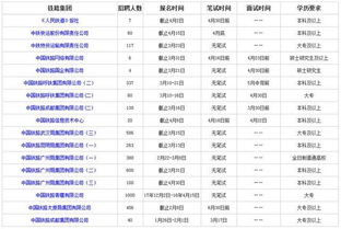 春季铁路局将招2万正式工,专科就能进 