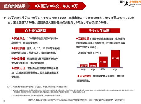 人寿分红型保险的红利怎样领取(中意人寿保险分红型到期怎么领取)