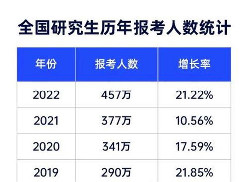 考研究生的分数什么时候公布，2022考研国家线公布时间