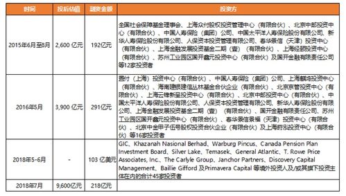 股市中后缀CWB1 的是什么意思啊