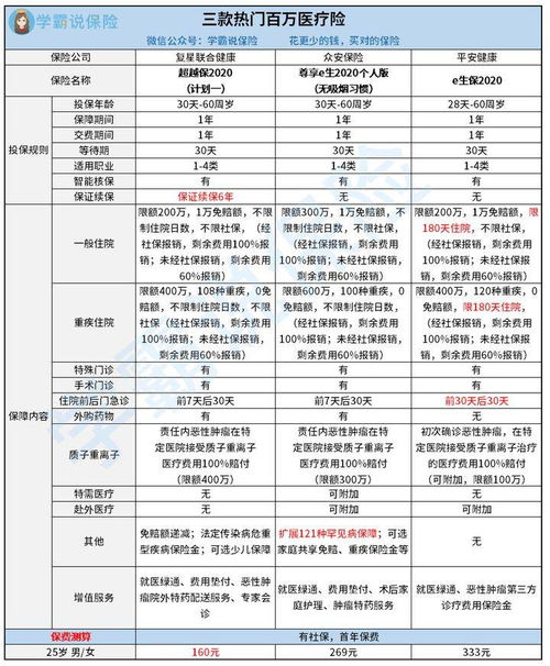 今天在工行买了个太平财富成长2号两全保险（分红型）每年5000，交10年领20年 这个有没有什么风险啊？