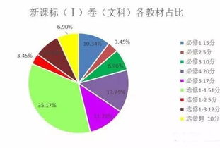 重磅 大数据解读2017高考试题,预测2018年高考数学正确复习方向 