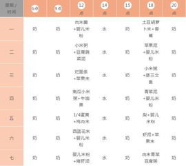 七个月辅食每日安排表，7个月的宝宝辅食时间安排表