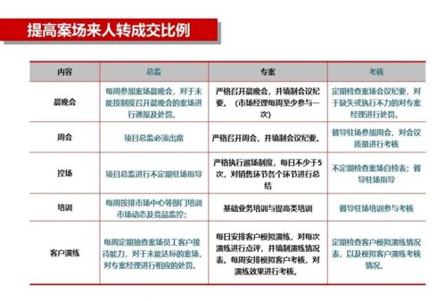 不知道在TCL做区域销售经理月薪能有多少？