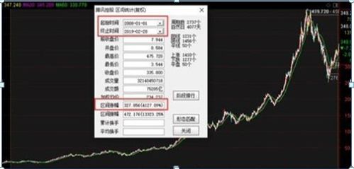 腾讯操盘手可以买股票吗