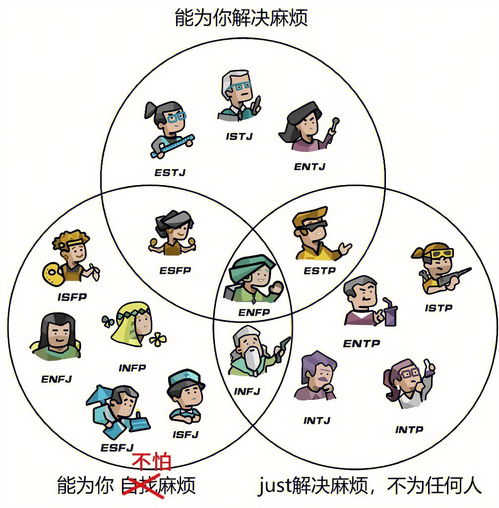 mbti 谁是能帮你解决麻烦的能力者 