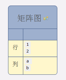 qa矩阵图是什么意思？