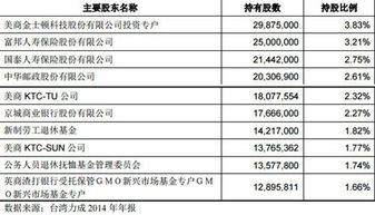 如何调查对方股票情况