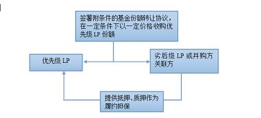 股权并购中发现控股股东资金占用，有何解决办法