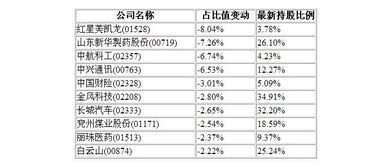 8月21日的智通AH统计