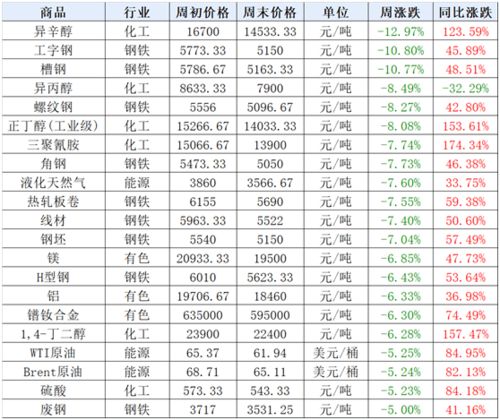 买花布时应付的钱数和买布米数的比值是什么?如如果什么一定，应付的钱和买布的米数成正比例