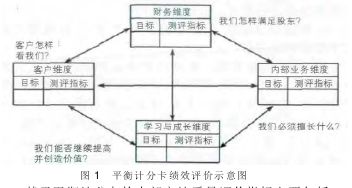 平衡计分卡毕业论文