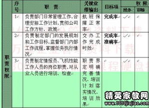 分析员和交易员的工作职责？？