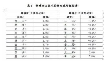 最新房价出炉 天津与北上广深齐跌