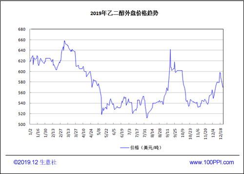 外盘 乙二醇是什么？？比股票好赚钱吗？