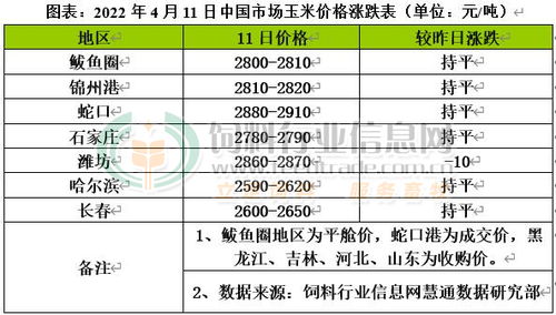 8月3日大连商品交易所豆一仓单日报