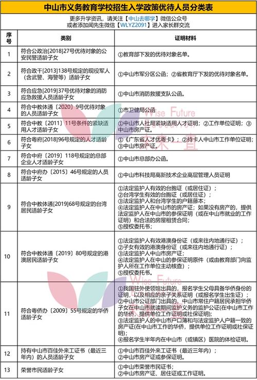 2021中山升学,你想了解的问题都在这儿