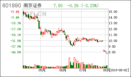 证券投资学中 股票公开发行市场的意义？