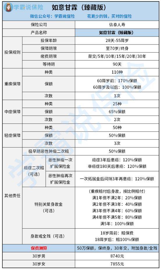 信泰保险5年定期存款可靠吗,两年后能取出吗 (信泰保险单位性质)