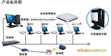 一台电脑连接多个屏幕,可以独立操作的,怎么设置