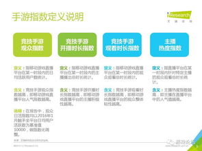 艾瑞咨询 2016年中国竞技手游指数报告 数据