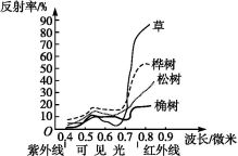 红外线热成像材料有毒吗