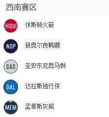 nba西部球队名单大全最新排名