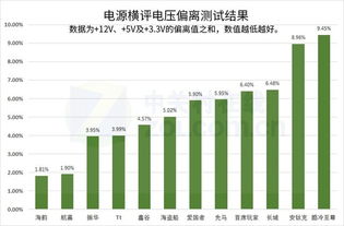 请问电源高压测试中OSC测试是测试那一项指标