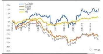 海南板块请大家推荐一只比较有潜力的股~并说明它做什么行业的~谢谢