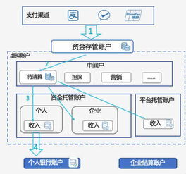 沪港通交易后资金几时到帐户