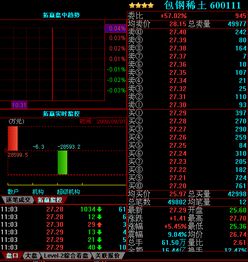 股票持仓线跟资金分析