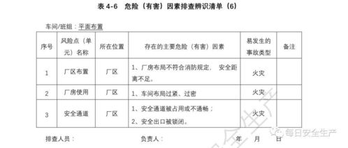 固有风险评价——特尔斐法