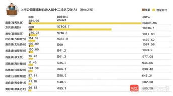 请问有哪位前辈在佛山海天味业做过吗？里面的工作环境，工资待遇怎样，有住的地方吗？