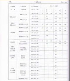 标准砖用量=2×K/[墙厚×（砖长+灰缝）×（砖厚+灰缝）] 。公式怎么来的？想不通……