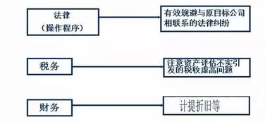 收购非上市公司股权是否需要视为合并行为？