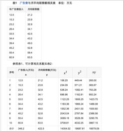 相关系数怎么算?????