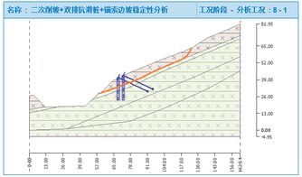 勘察单位计算边坡稳定性时所按照的边坡坡比一定要根据设计单位去考虑吗