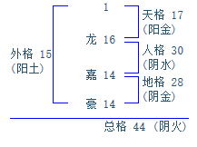 测测龙嘉豪这个名字咋样 