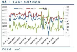 如何在股票账户里买卖债券？最近看债券波动那么大，怎么交易的？谢谢