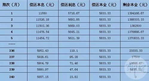 信用卡等额分期怎么还款,信用卡分期付款能不能每月等额本息还款?