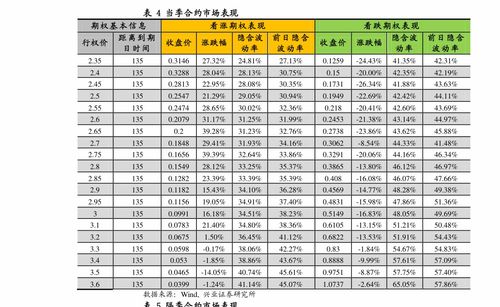 期权的收盘价和结算价有什么作用？假如我花10买入一份认购期权，收盘价是5元，结算价是8元！那么我怎