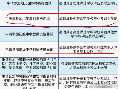 有关部门传来消息,这几类人不能考教师资格证,和成绩好坏无关