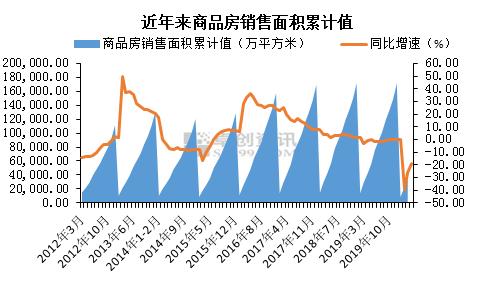 有谁知道每年的建筑用钢筋销售淡季是什么时候?