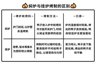 食物恋 一只优秀的北京烤鸭是如何炼成的 