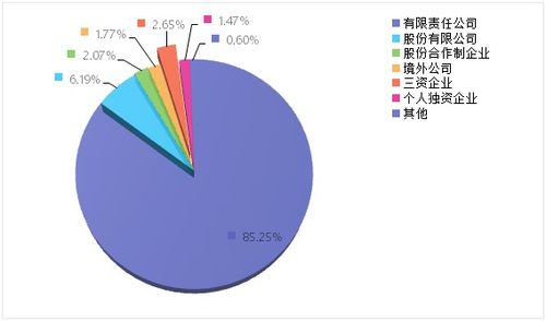 公司股权受让方有哪些财务上的法律风险