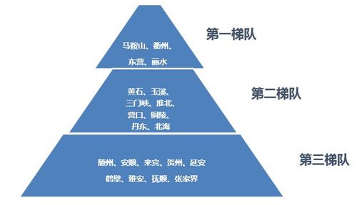 还有人关注马鞍山的上市公司么？