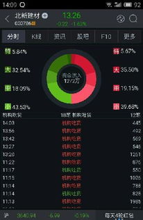 大智慧显示机构在卖出，但是大单在吃进什么意思?