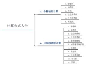 请问 底商的税怎么算