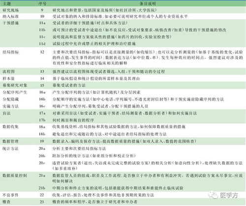 临床医生必备 如何撰写一篇完整的RCT试验方案